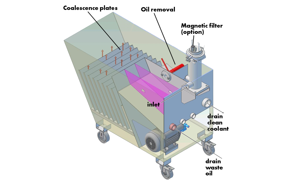 Oil Separator Skimmtelligent-Mini
