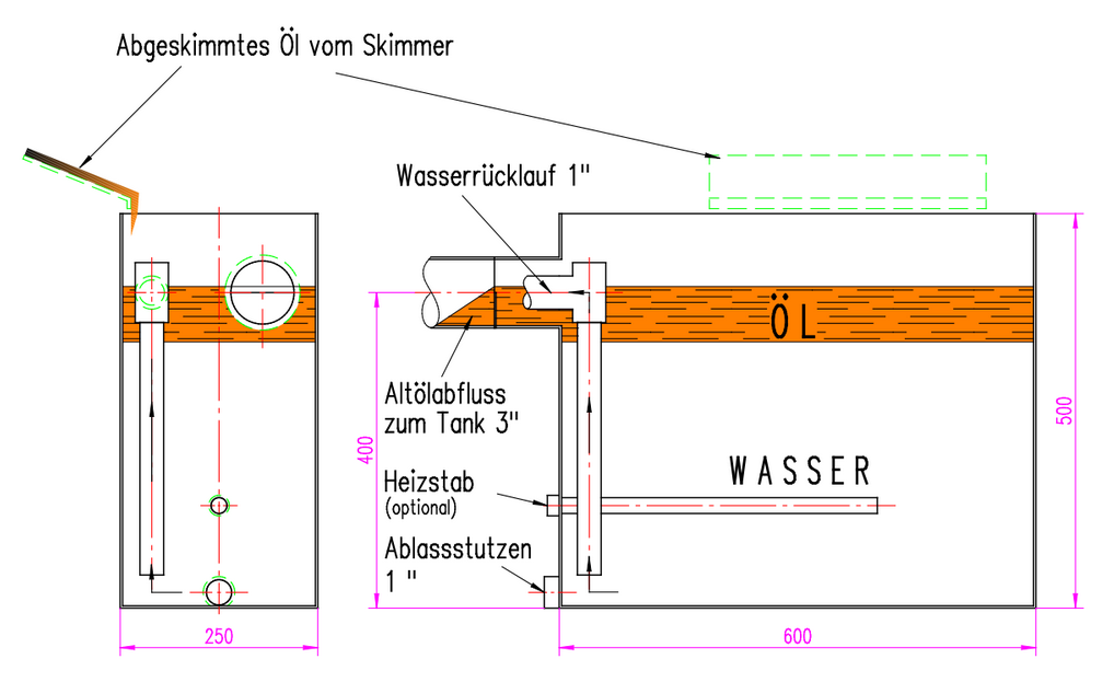 Sketch of oil collection with a FRIESS oil skimmer.